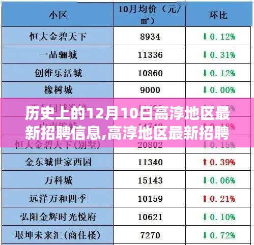 高淳地區(qū)最新招聘信息發(fā)布，科技重塑未來，革新登場的高科技產(chǎn)品體驗(yàn)之旅（12月10日）