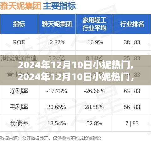 小妮引領(lǐng)時尚潮流，成為生活方式靈感源泉，2024年12月10日熱門焦點