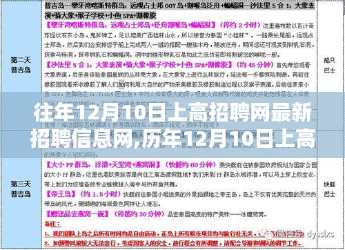 歷年與最新，上高招聘網(wǎng)12月10日招聘信息概覽——求職者的指南