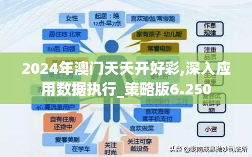 2024年澳門天天開好彩,深入應(yīng)用數(shù)據(jù)執(zhí)行_策略版6.250