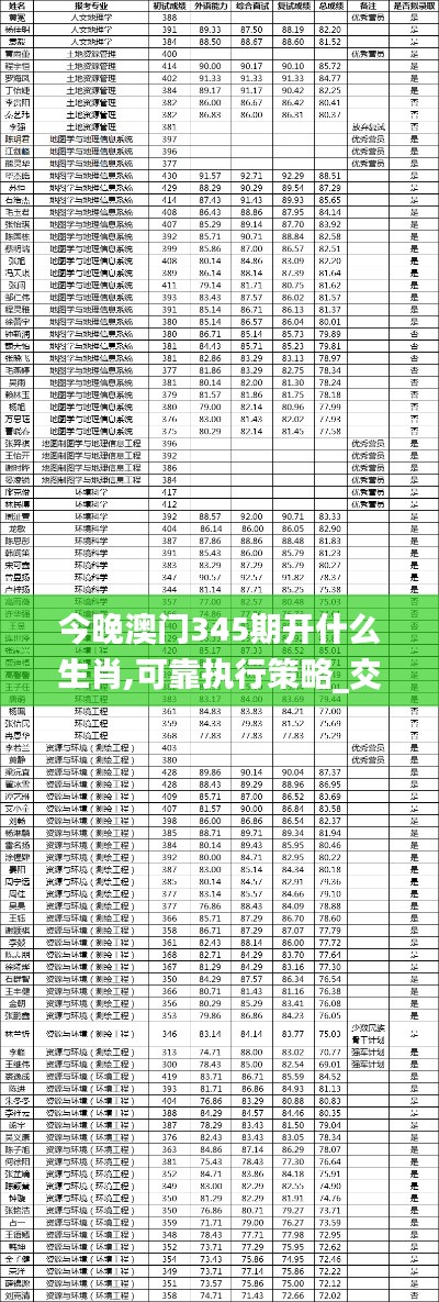 今晚澳門345期開(kāi)什么生肖,可靠執(zhí)行策略_交互版13.415