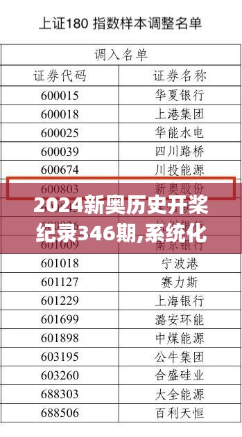 2024新奧歷史開槳紀(jì)錄346期,系統(tǒng)化評估說明_watchOS6.277
