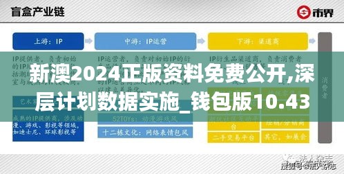 新澳2024正版資料免費(fèi)公開,深層計劃數(shù)據(jù)實施_錢包版10.432