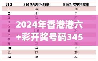 2024年香港港六+彩開獎(jiǎng)號(hào)碼345期,數(shù)據(jù)決策分析驅(qū)動(dòng)_Kindle6.558