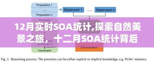 十二月SOA統(tǒng)計(jì)，探尋自然美景之旅，微笑冒險(xiǎn)背后的寧靜力量