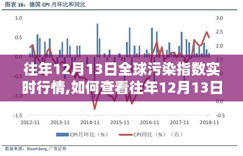 如何查看往年12月13日全球污染指數(shù)實(shí)時(shí)行情，初學(xué)者快速上手指南