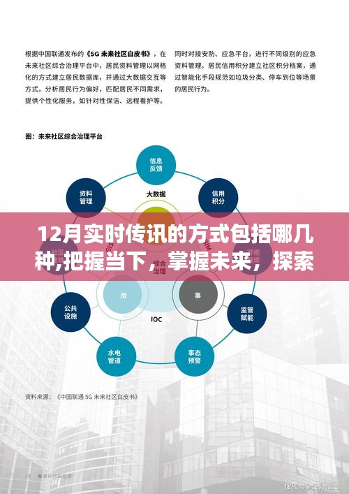 探索十二月實(shí)時(shí)傳訊的魔力方式，把握當(dāng)下，自信成就夢(mèng)想之旅