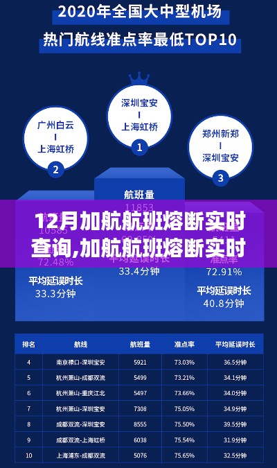 科技賦能，實(shí)時查詢加航航班熔斷動態(tài)，輕松掌握航班信息