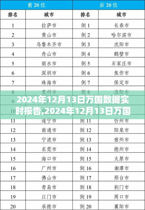 探究數(shù)字世界的最新趨勢(shì)與洞察，萬(wàn)國(guó)數(shù)據(jù)實(shí)時(shí)報(bào)告分析（2024年12月13日）