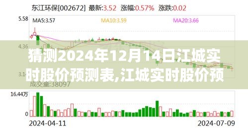 江城股價(jià)預(yù)測(cè)指南，揭秘2024年12月14日股價(jià)走勢(shì)預(yù)測(cè)表與指南揭秘