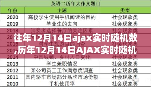 歷年12月14日AJAX實時隨機數(shù)生成技術(shù)深度解析與實例展示