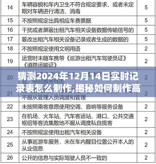揭秘高效實(shí)用實(shí)時(shí)記錄表制作技巧，以猜測(cè)2024年12月14日為例的指南