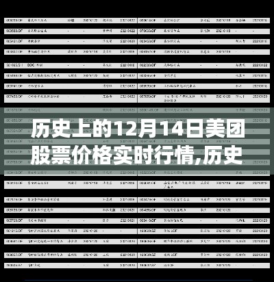 歷史上的美團(tuán)股票在12月14日的實(shí)時(shí)行情概覽