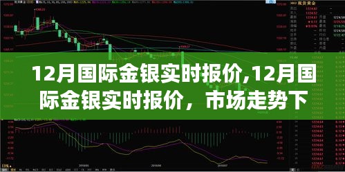 12月國際金銀實時報價，市場走勢下的投資機遇與挑戰(zhàn)分析