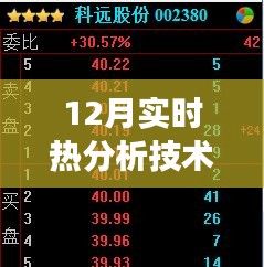 揭秘十二月實時熱分析技術(shù)視頻，背景、進展、領(lǐng)域影響全解析