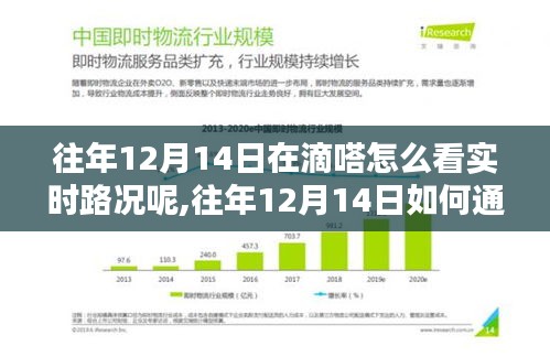 如何通過(guò)滴嗒應(yīng)用查看往年12月14日實(shí)時(shí)路況，深入分析與觀點(diǎn)闡述