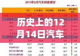 掌握汽車市場趨勢，歷史汽車銷量實時更新指南