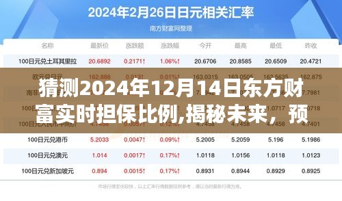 揭秘預測，東方財富在2024年12月14日的實時擔保比例展望。