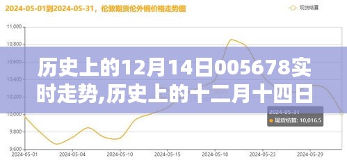 歷史上的十二月十四日，閃耀瞬間與深遠(yuǎn)影響的回顧與探尋