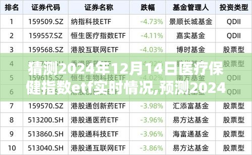 建議，醫(yī)療保健行業(yè)ETF實(shí)時(shí)情況分析，預(yù)測醫(yī)療保健指數(shù)ETF在2024年12月14日的趨勢展望????????????????????????????????????????????????????????????????????