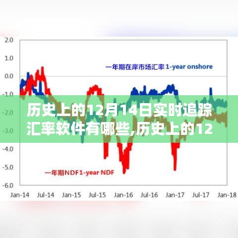 歷史上的12月14日，匯率追蹤軟件的誕生與演進(jìn)及實(shí)時(shí)追蹤軟件概覽