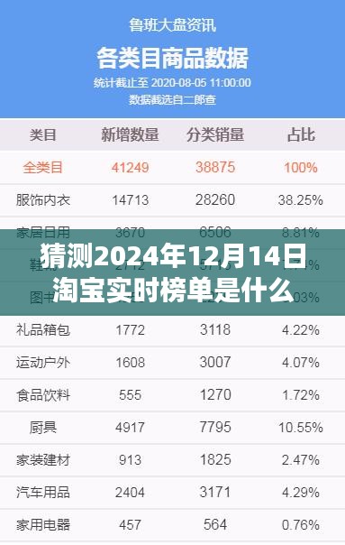 揭秘預測，2024年淘寶實時榜單趨勢與影響揭秘
