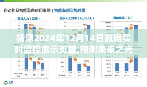 預測未來之光，探索與影響下的數(shù)據(jù)實時監(jiān)控展示頁面展望至2024年