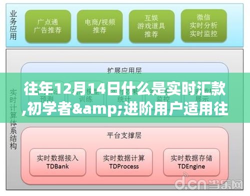 往年12月14日實(shí)時(shí)匯款全攻略，初學(xué)者與進(jìn)階用戶適用，步驟詳解與操作技巧及注意事項(xiàng)