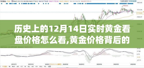 黃金背后的故事，歷史價(jià)格解析與探尋自然美景的奇妙旅程