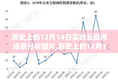 歷史上的12月14日實(shí)時(shí)云應(yīng)用場(chǎng)景深度分析與圖片解讀