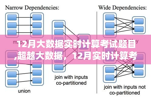 超越大數(shù)據(jù)，揭秘實時計算考試背后的力量與成長之旅
