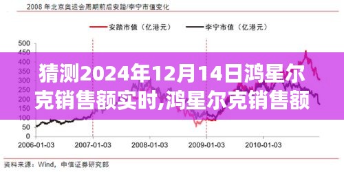 鴻星爾克銷售預(yù)測(cè)分析，展望2024年12月14日的銷售高峰