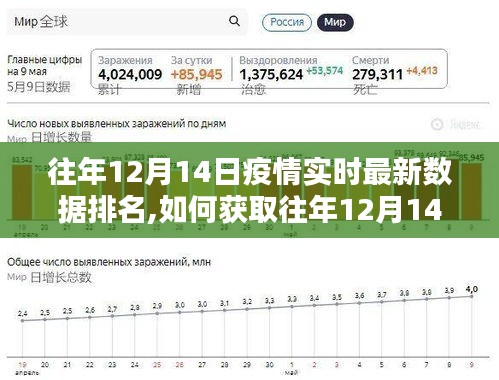 往年12月14日疫情實(shí)時(shí)數(shù)據(jù)排名詳解，獲取最新數(shù)據(jù)排名步驟指南