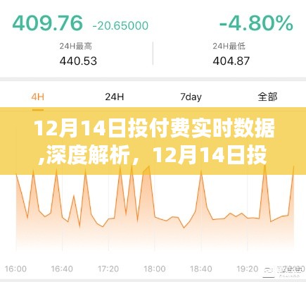 深度解析與產(chǎn)品評測，12月14日投付費實時數(shù)據(jù)解讀