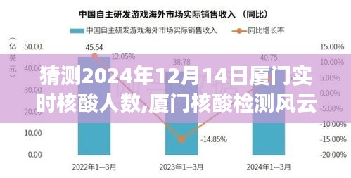 廈門核酸檢測風(fēng)云再起，預(yù)測未來實(shí)時(shí)核酸人數(shù)與展現(xiàn)學(xué)習(xí)力量的自信