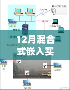 深度探討，12月混合式嵌入實時系統(tǒng)的觀點分析