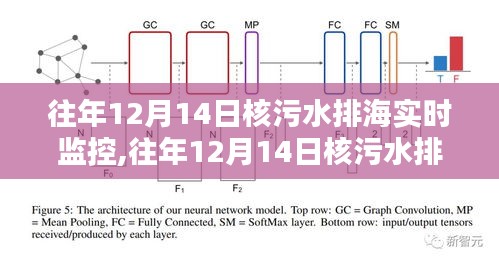 往年12月14日核污水排海實時監(jiān)控，深度解析及要點探討