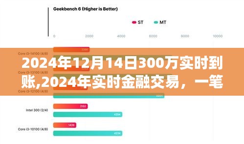 一筆300萬(wàn)實(shí)時(shí)到賬的利弊分析，聚焦金融交易的瞬間決策