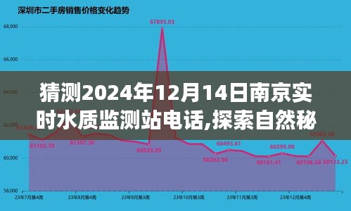 南京水質(zhì)監(jiān)測站奇妙探索，預(yù)測未來電話與心靈凈土的探尋之旅