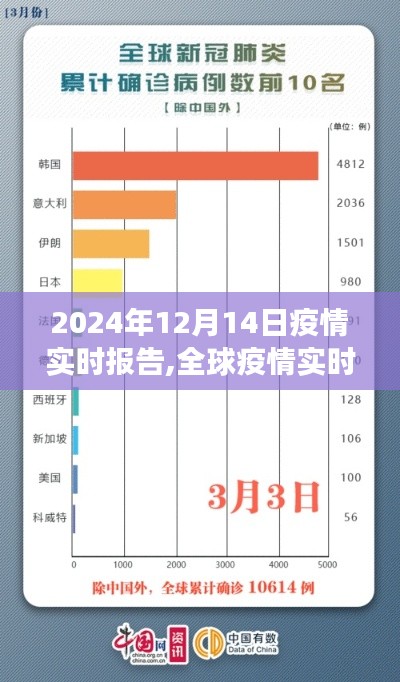 聚焦全球疫情進(jìn)展，2024年12月14日疫情實時報告及分析