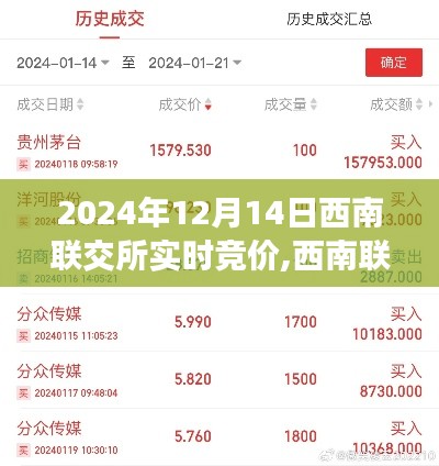 2024年12月14日西南聯(lián)交所實(shí)時(shí)競(jìng)價(jià)，開啟交易新紀(jì)元