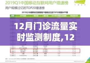 12月門診流量實時監(jiān)測制度詳解與實施策略