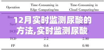 12月實(shí)時監(jiān)測尿酸新方法深度評測，最新產(chǎn)品與策略解析