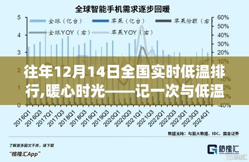 暖心時(shí)光，全國實(shí)時(shí)低溫排行下的冬日賽跑之旅