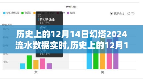追尋自然美景與內(nèi)心寧靜的幻塔之旅，歷史上的12月14日幻塔流水?dāng)?shù)據(jù)實(shí)時(shí)記錄與探索體驗(yàn)。