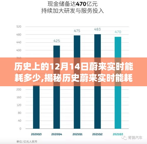 揭秘歷史蔚來實時能耗數(shù)據(jù)，揭秘蔚來能耗報告查詢與解讀，12月14日能耗數(shù)據(jù)深度剖析。