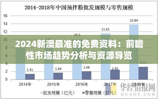 2024新澳最準(zhǔn)的免費(fèi)資料：前瞻性市場(chǎng)趨勢(shì)分析與資源導(dǎo)覽