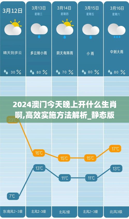 解析