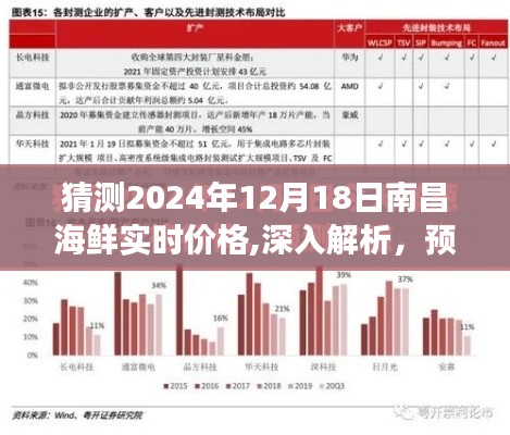 2024年12月18日南昌海鮮市場實(shí)時價格預(yù)測與深度解析，未來海鮮市場走勢展望