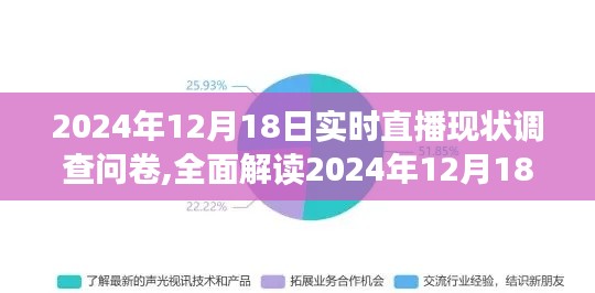 關(guān)于2024年12月18日實時直播現(xiàn)狀的調(diào)查問卷，特性、體驗、競品對比及用戶群體全面解讀分析